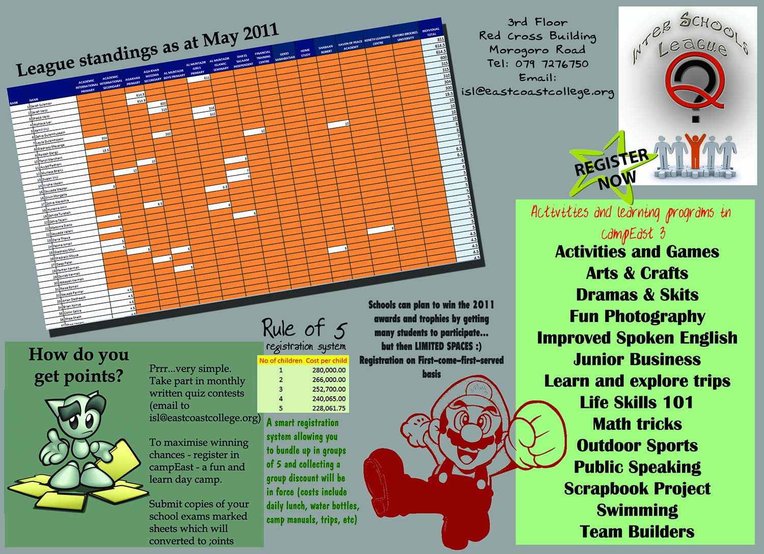 League standings as at May 2011