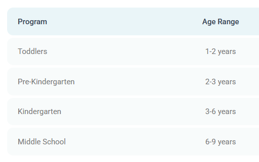 Grade Information
